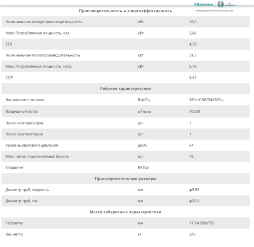 КОМПРЕССОРНО-КОНДЕНСАТОРНЫЙ БЛОК Hisense AVWT-96UKSNA R410a