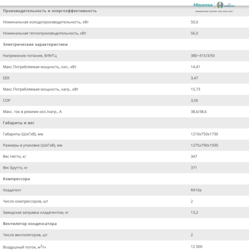 КОМПРЕССОРНО-КОНДЕНСАТОРНЫЙ БЛОК Hisense AVWT-170HKSS R410a