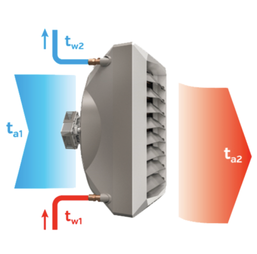 Тепловентилятор водяной VTS VOLCANO VR1 АС-двигатель