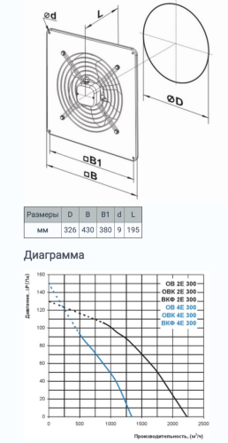 Осевой вентилятор Вентс ОВ 4Е 300 Украина
