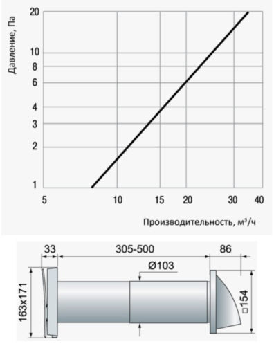 ПРОВЕТРИВАТЕЛЬ ВЕНТС ПСС 102 НА СОЛНЕЧНЫХ БАТАРЕЯХ Украина
