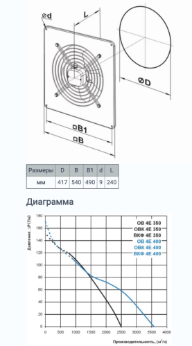 Осевой вентилятор Вентс ОВ 4Е 400 Украина