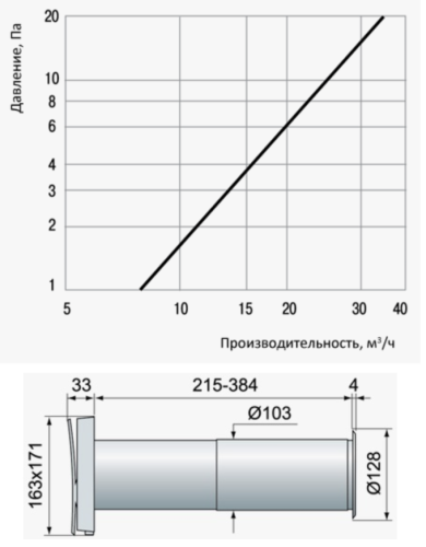 Стеновой проветриватель Вентс ПС 100 Украина