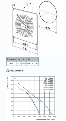 Осевой вентилятор Вентс ОВ 4Д 400 Украина
