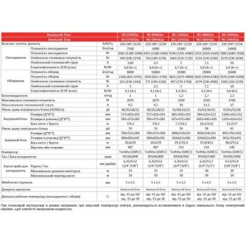 Кондиционер тепловой-насос Neoclima Miura NS/NU-07AHQIw Бытовой