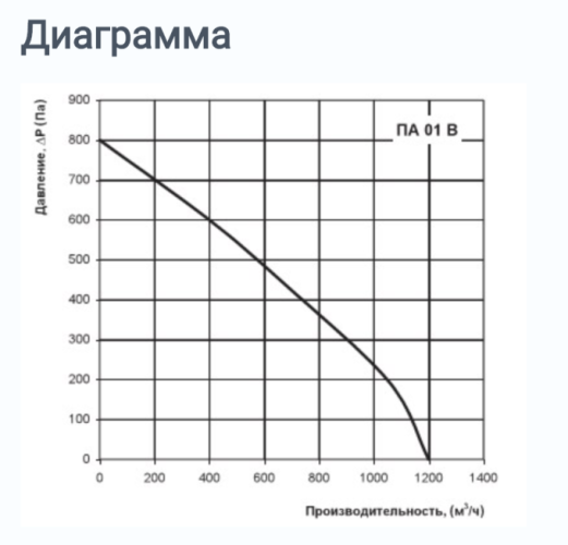 Приточная установка ВЕНТС ПА 01 В2 LCD Украина
