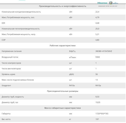 КОМПРЕССОРНО-КОНДЕНСАТОРНЫЙ БЛОК Hisense AVWT-76UESRX R410a