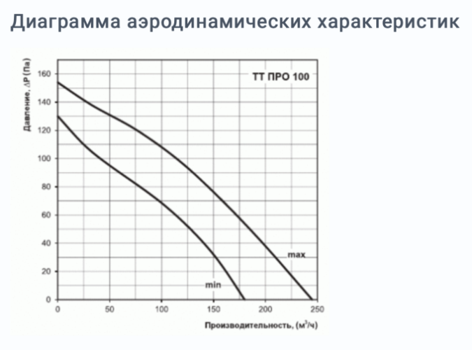 Вентилятор Вентс ТТ ПРО 100 100 мм