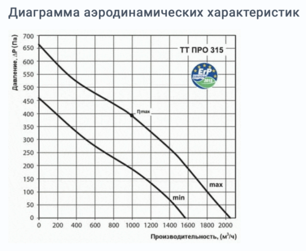 Вентилятор Вентс ТТ ПРО 315 315 мм