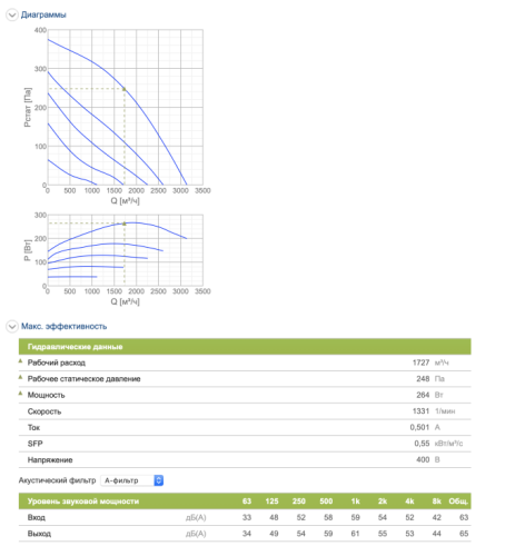 Крышный вентилятор SYSTEMAIR DHS 355DV Швеция