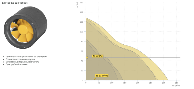 Вентилятор канальный RUCK EM 160 E2 01 160 мм