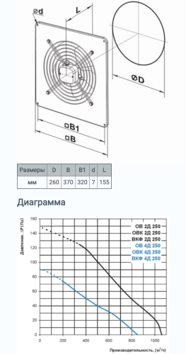 Осевой вентилятор Вентс ОВ 4Д 250 Украина