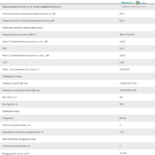 КОМПРЕССОРНО-КОНДЕНСАТОРНЫЙ БЛОК Hisense AVWT-190HKSS R410a