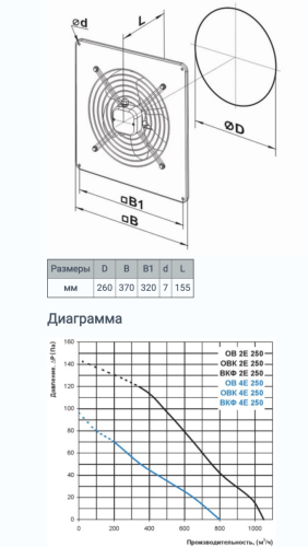 Осевой вентилятор Вентс ОВ 4Е 250 Украина