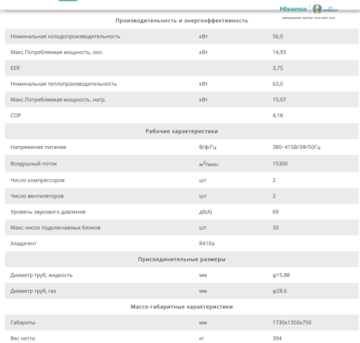 КОМПРЕССОРНО-КОНДЕНСАТОРНЫЙ БЛОК Hisense AVWT-190UKSNA R410a