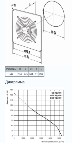 Осевой вентилятор Вентс ОВ 4Д 450 Украина