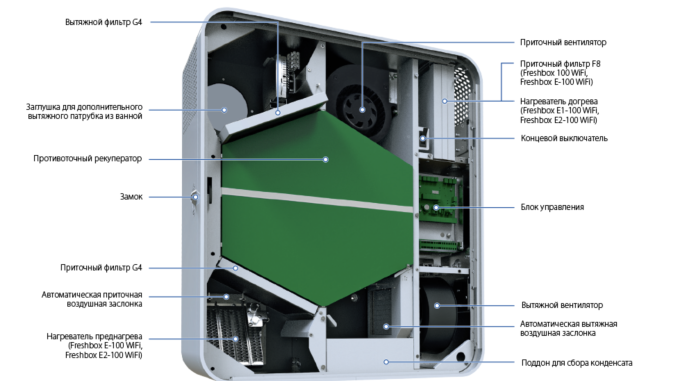 Проточно-вытяжная установка с рекуперацией тепла  Blauberg Freshbox 100 WiFi 60 куб.м/час