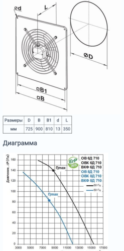 Осевой вентилятор Вентс ОВ 6Д 710 Украина