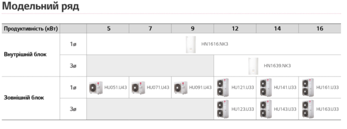 Тепловой насос LG Therma V HN1616.NK3/HU051.U43 315 мм