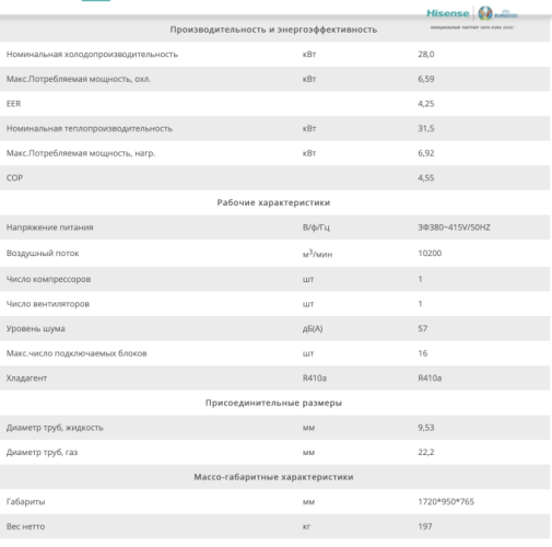 КОМПРЕССОРНО-КОНДЕНСАТОРНЫЙ БЛОК Hisense AVWT-96UESRX R410a