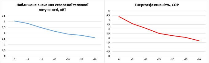 Кондиционер тепловой-насос Neoclima  Alaska 3.2  NS_NU-09EHTIw2 Бытовой