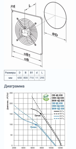 Осевой вентилятор Вентс ОВ 4Д 630 Украина
