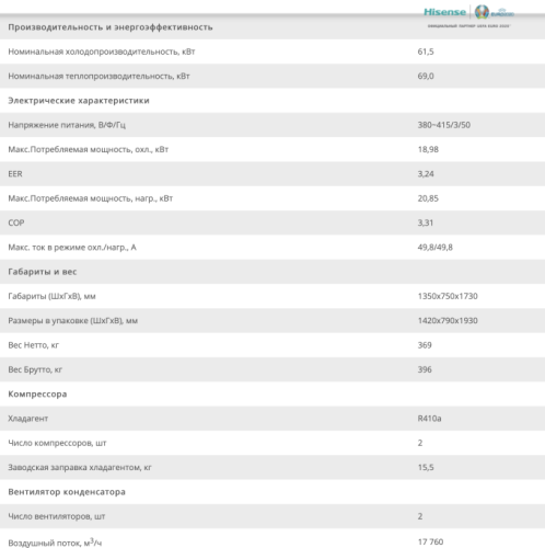 КОМПРЕССОРНО-КОНДЕНСАТОРНЫЙ БЛОК Hisense AVWT-212HKSS R410a
