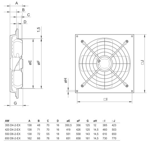 Взрывозащищенный осевой настенный вентилятор Systemair AW 550 D6-2-EX Швеция