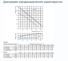 Вентилятор Вентс ВК 250 Б 250 мм - Фото 4