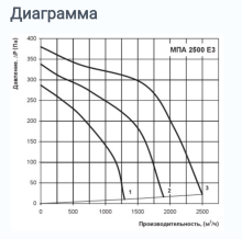 Приточная установка ВЕНТС МПА 2500 В  LCD Украина - Фото 4