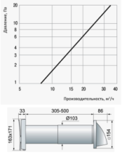 ПРОВЕТРИВАТЕЛЬ ВЕНТС ПСС 102 НА СОЛНЕЧНЫХ БАТАРЕЯХ Украина - Фото 3