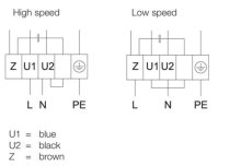 Крышный вентилятор SYSTEMAIR DHS 311EV Швеция - Фото 3
