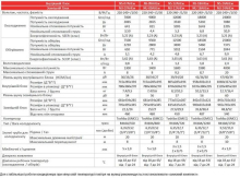 Кондиционер тепловой-насос Neoclima Therminator  NS/NU-12AHEw Бытовой - Фото 5