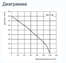 Приточная установка ВЕНТС ПА 01 В2 LCD Украина - Фото 4