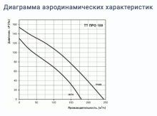 Вентилятор Вентс ТТ ПРО 100 100 мм - Фото 4