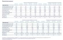 Кассетный фанкойл Electrolux EFR-400 12 мес - Фото 3