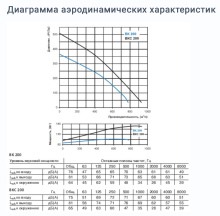 Вентилятор Вентс ВКС 200 200 мм - Фото 3