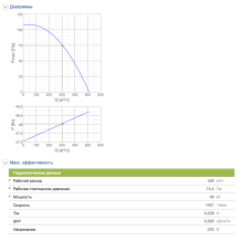 Крышный вентилятор SYSTEMAIR DHS 225EZ Швеция - Фото 3