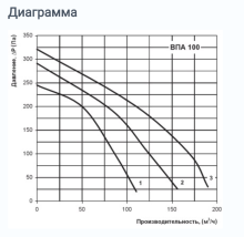 Приточная установка ВЕНТС ВПА 100-1,8-1 LCD Украина - Фото 3