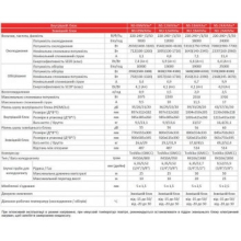 Кондиционер тепловой-насос Neoclima ArtVogue NS/NU-18AHVIws Бытовой - Фото 6