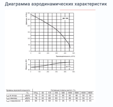 Вентилятор Вентс ВК 150 150 мм - Фото 4