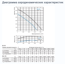 Вентилятор Вентс ВК 315 315 мм - Фото 4