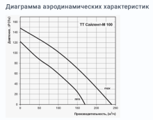 Вентилятор Вентс ТТ Сайлент-М 100 100 мм - Фото 4