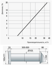 Стеновой проветриватель Вентс ПС 102 Украина - Фото 3