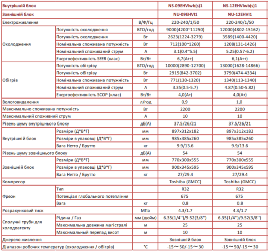Кондиционер тепловой-насос Neoclima ArtVogue NS-12EHVIwb1_NU-12EHVI1 Бытовой
