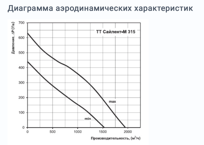 Вентилятор Вентс ТТ Сайлент-М 315 315 мм
