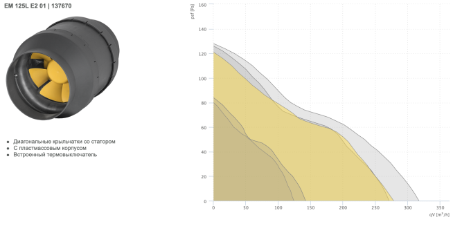 Вентилятор канальный RUCK EM 125L E2 01 125 мм