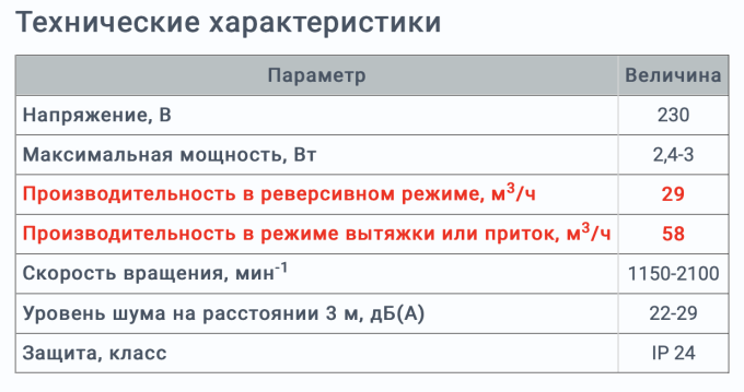 ПРОВЕРТИВАТЕЛЬ РЕКУПЕРАТОР ВЕНТС ТвинФреш СА-50 Украина
