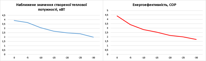 Кондиционер тепловой-насос Neoclima Alaska 3.2  NS_NU-18EHTIw2 Бытовой