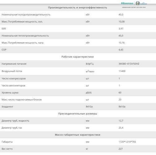 КОМПРЕССОРНО-КОНДЕНСАТОРНЫЙ БЛОК Hisense AVWT-136UESRX R410a